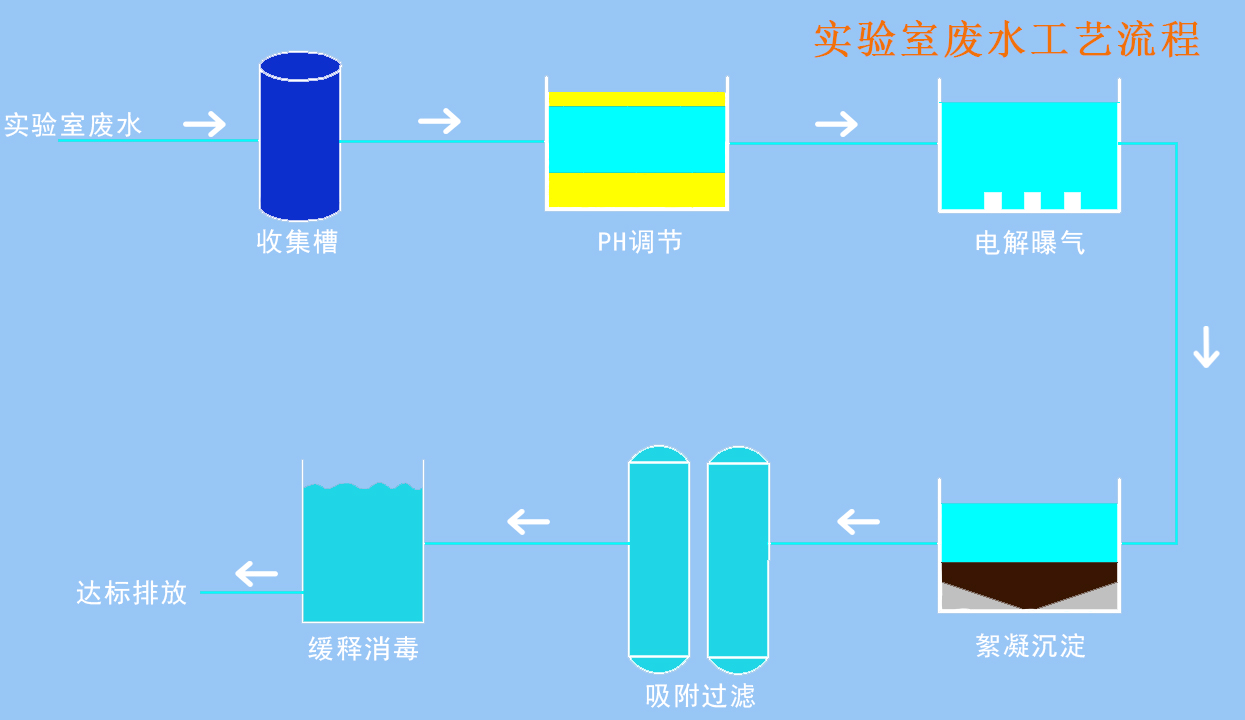 實驗室.jpg